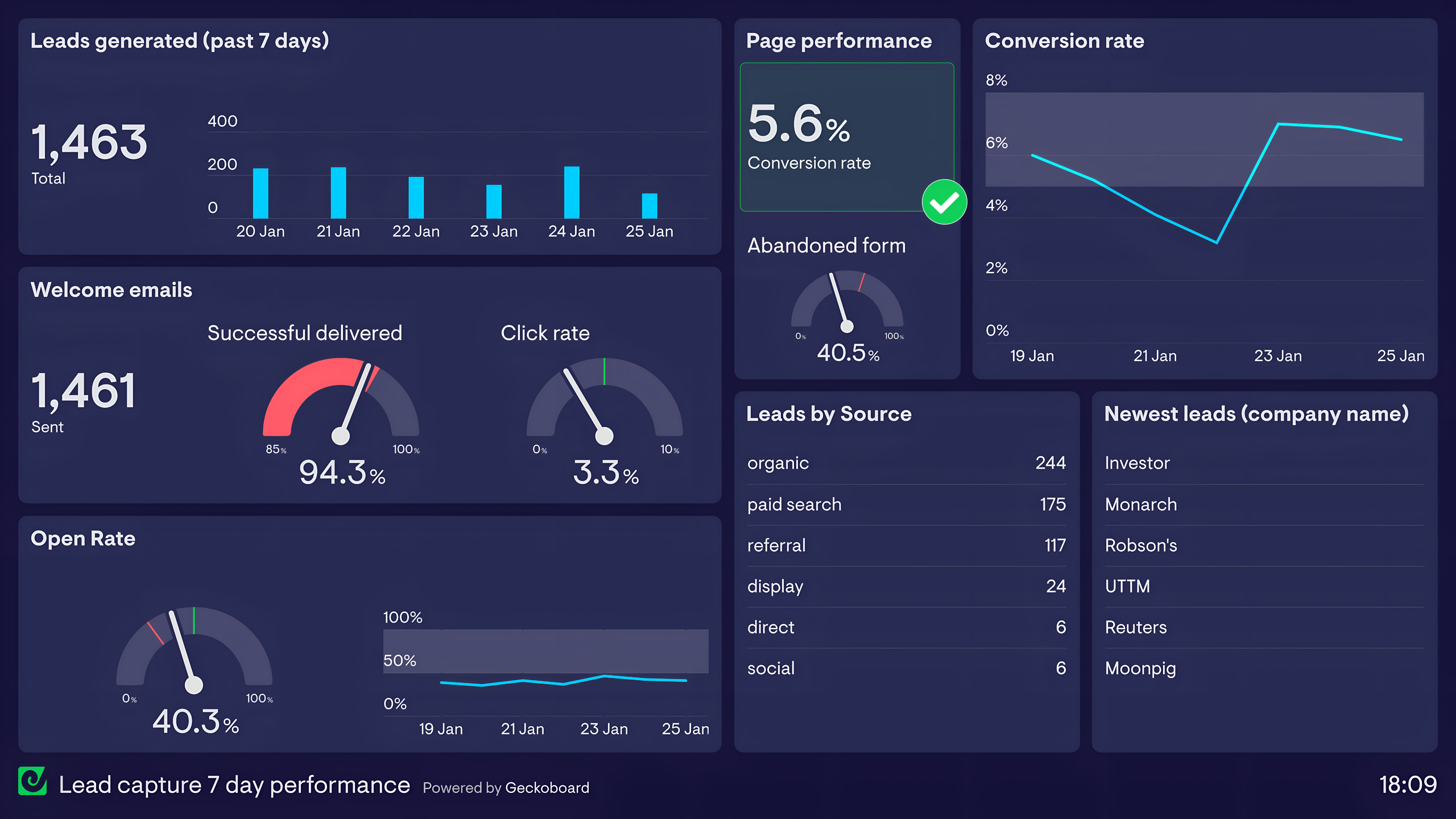 LeadGen SaaS Success - Image 1