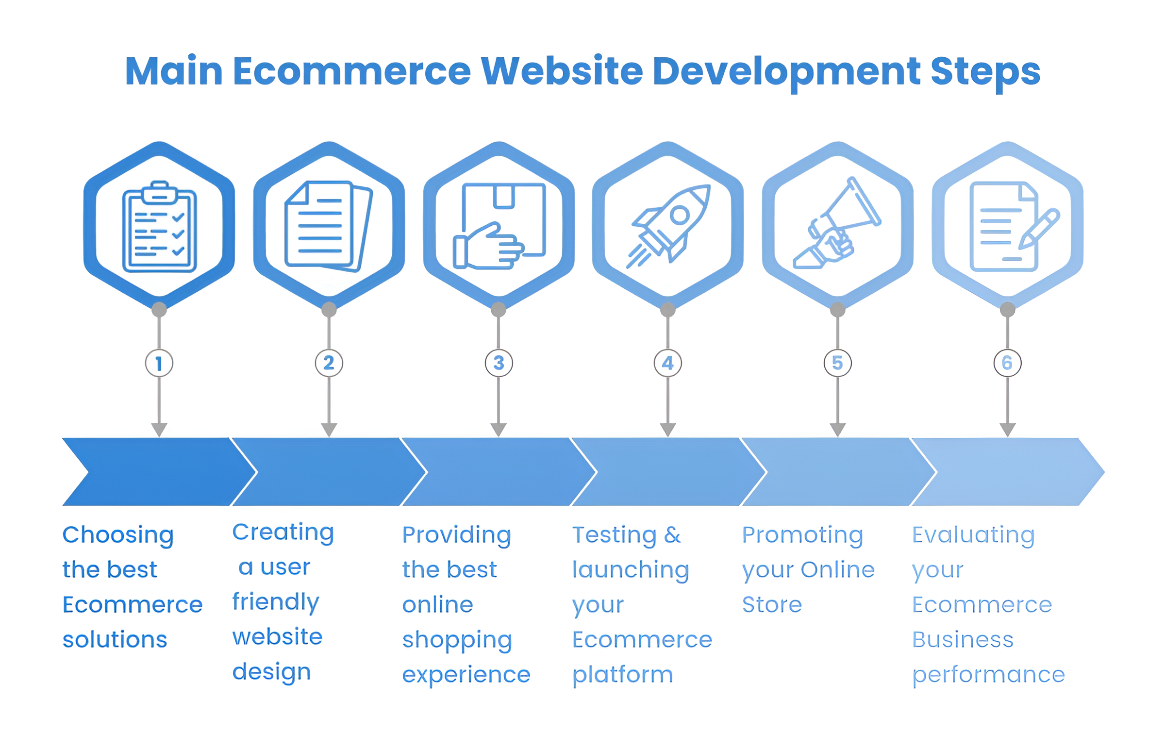 Retail Boost Project - Image 3
