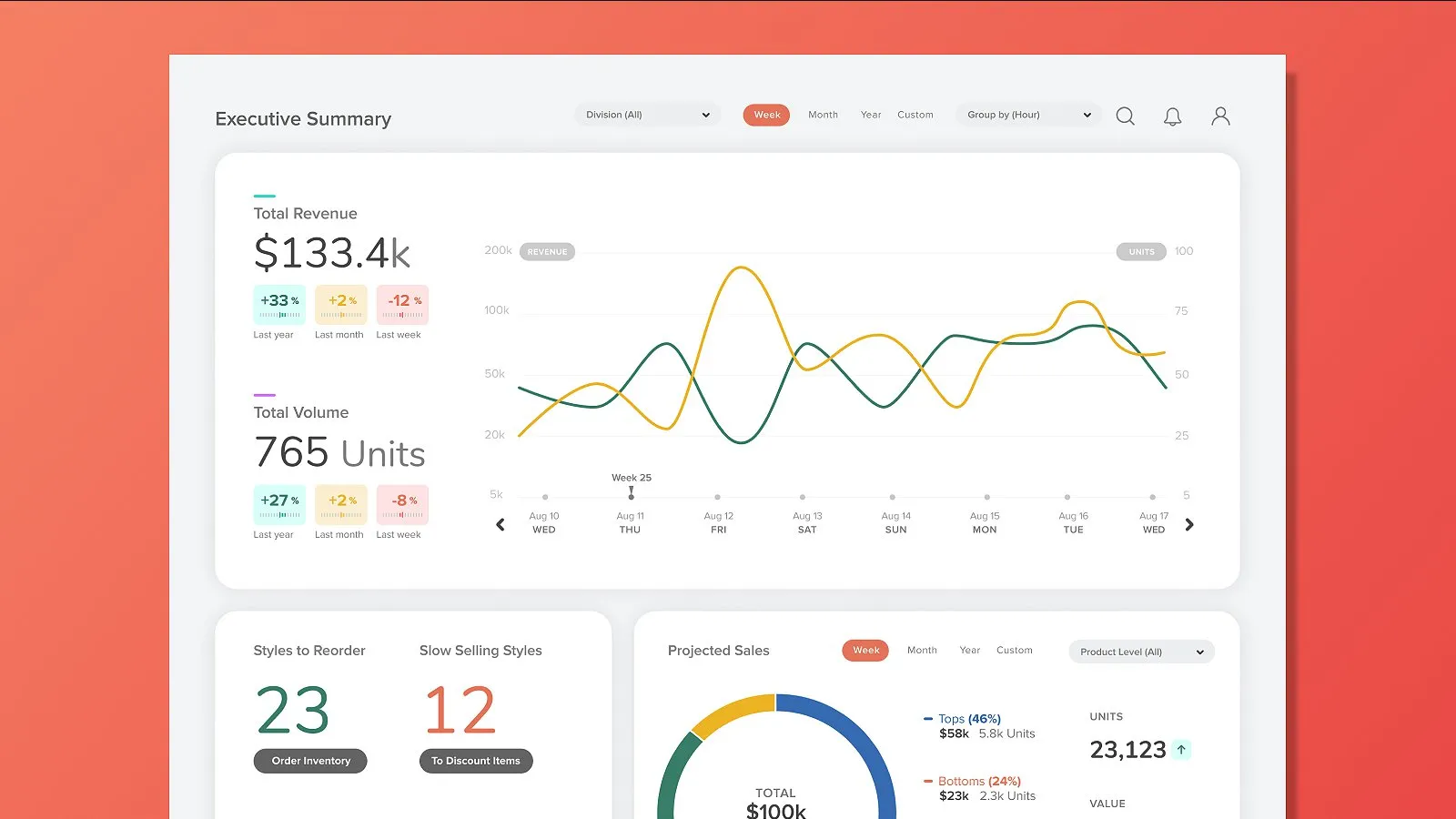 Retail Boost Project - Image 2